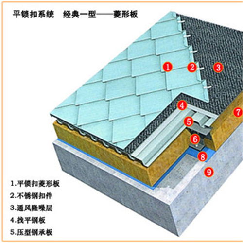 专业定制平锁扣铝镁锰屋面板，三盛建材为您提供一站式解决方案